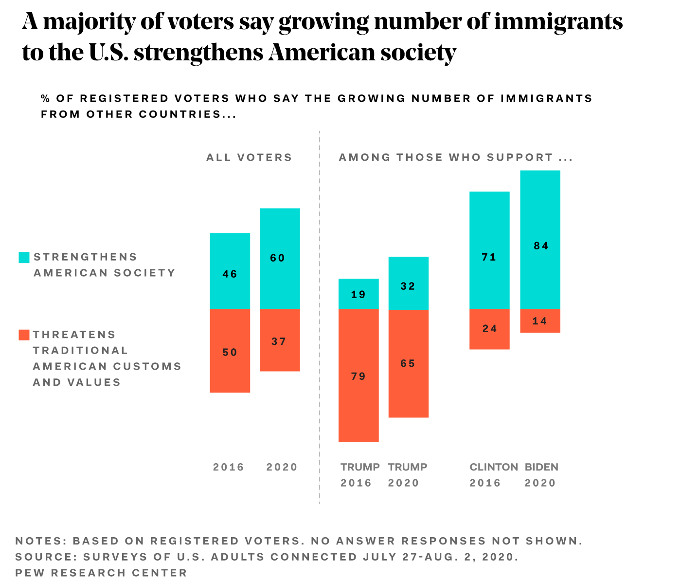 Canadian Immigration To The US: Impact Of Trump Administration Policies Canadian Immigration To The US: Impact Of Trump Administration Policies