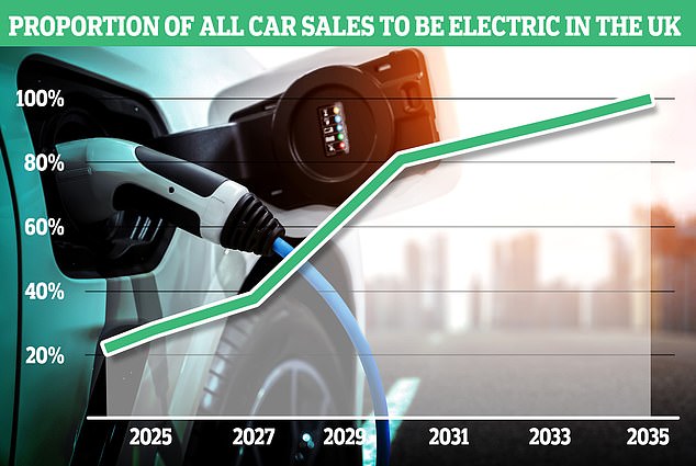 Car Dealerships Ramp Up Fight Against Electric Vehicle Quotas Car Dealerships Ramp Up Fight Against Electric Vehicle Quotas