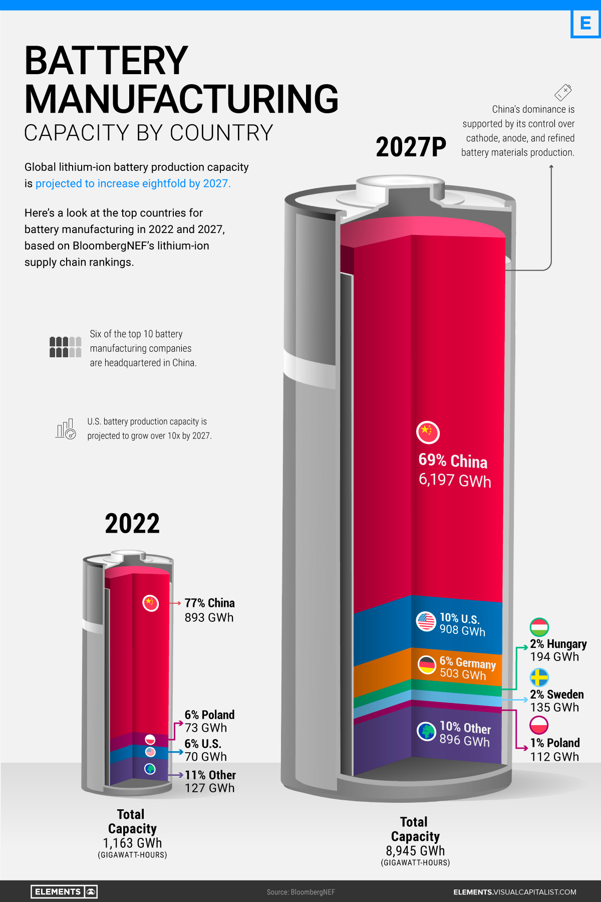 Case Study Addendum: BYD's Dominance In Electric Vehicle Battery Production Case Study Addendum: BYD's Dominance In Electric Vehicle Battery Production