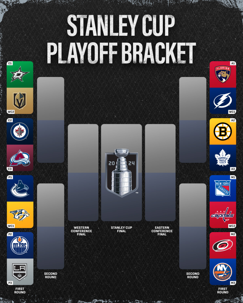 Catch All The Action: Your Complete Guide To Watching The NHL Playoffs Catch All The Action: Your Complete Guide To Watching The NHL Playoffs