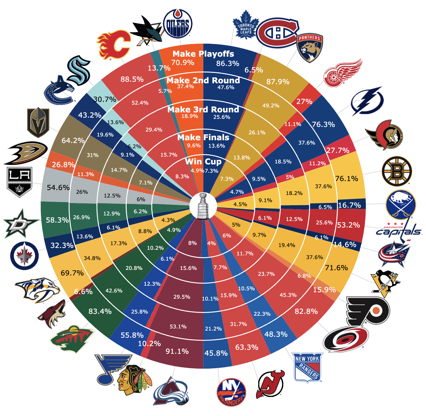 Catch Every Stanley Cup Playoff Game: A Comprehensive Viewing Guide Catch Every Stanley Cup Playoff Game: A Comprehensive Viewing Guide
