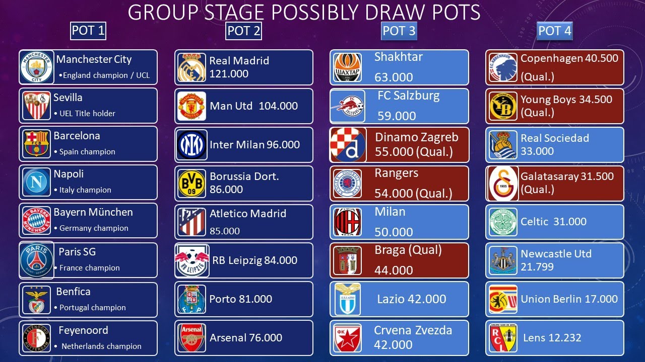 Champions League Semi-Final Draw: Barcelona, Inter, Arsenal, And PSG Dates Confirmed Champions League Semi-Final Draw: Barcelona, Inter, Arsenal, And PSG Dates Confirmed