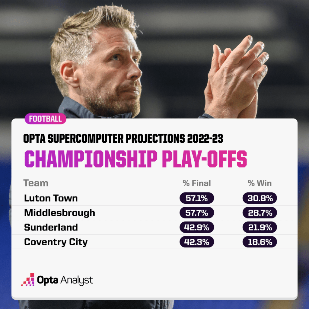 Championship Play-Offs: Newcastle United Fans' Predictions Championship Play-Offs: Newcastle United Fans' Predictions