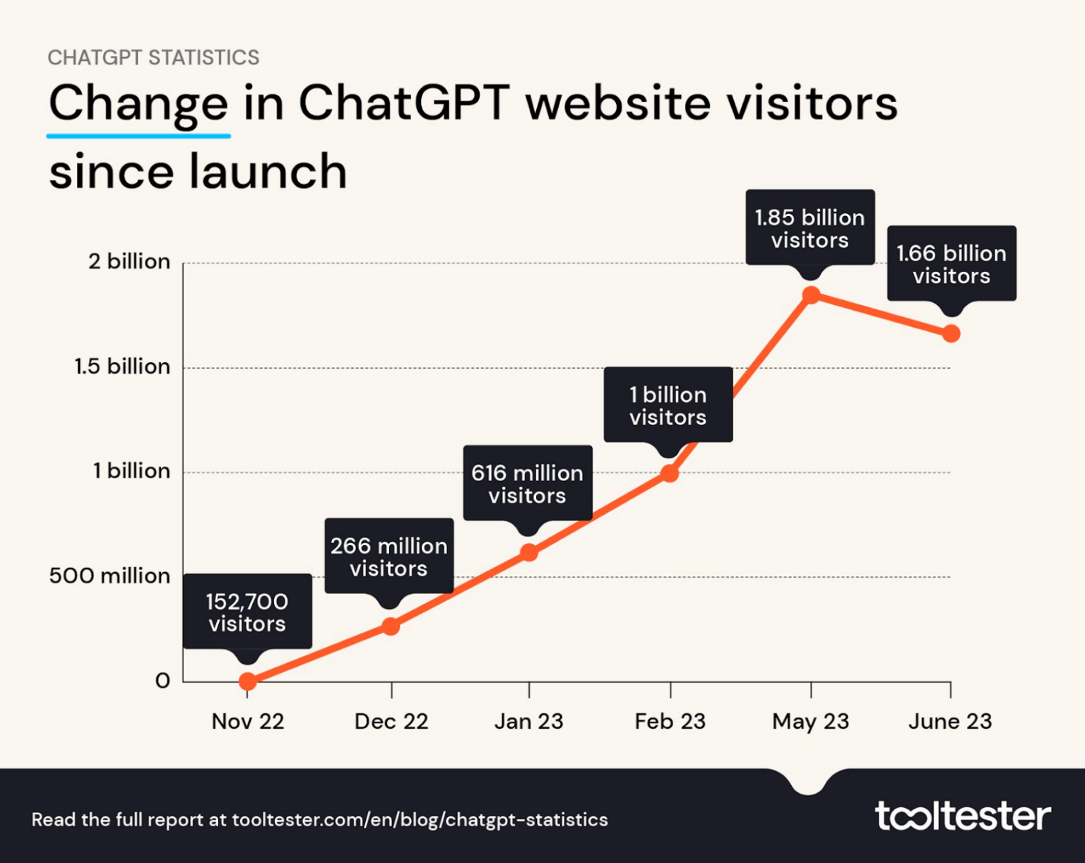 ChatGPT Release Date, Features, And Price: Separating Fact From Fiction ChatGPT Release Date, Features, And Price: Separating Fact From Fiction