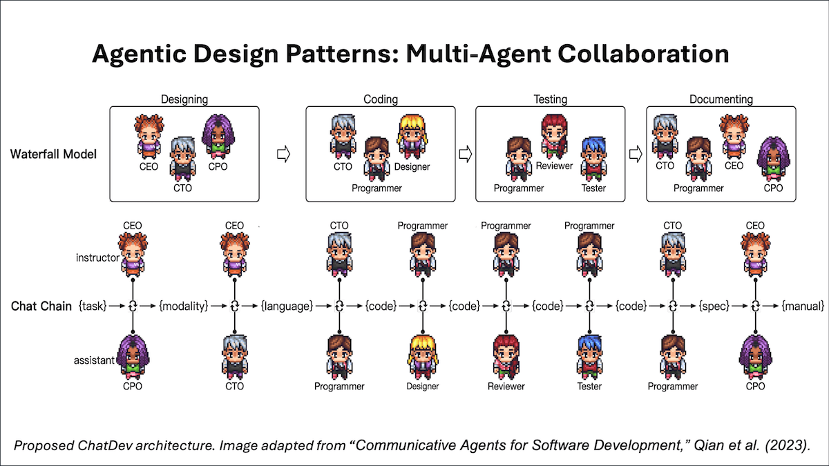 ChatGPT's New AI Coding Agent: A Developer's Game Changer ChatGPT's New AI Coding Agent: A Developer's Game Changer