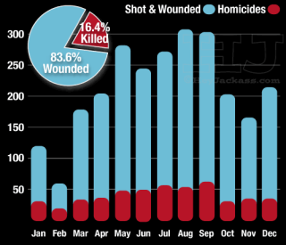 Chicago Crime Statistics: Unveiling The Trends And Their Causes Chicago Crime Statistics: Unveiling The Trends And Their Causes
