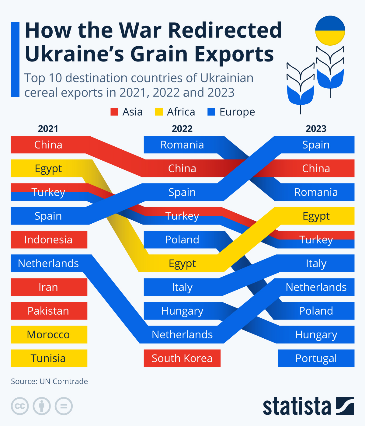 China And US Trade: Increased Exports Before Trade Truce Expires China And US Trade: Increased Exports Before Trade Truce Expires