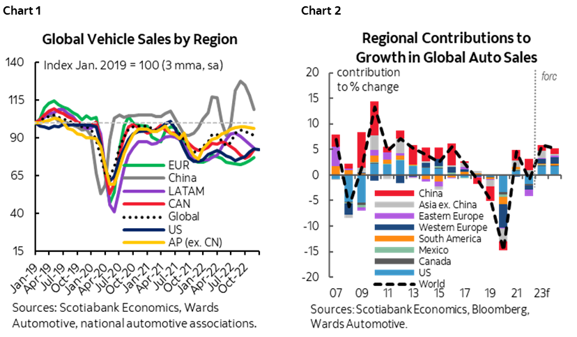 China Market Analysis: The Impact On BMW, Porsche, And The Global Auto Industry China Market Analysis: The Impact On BMW, Porsche, And The Global Auto Industry