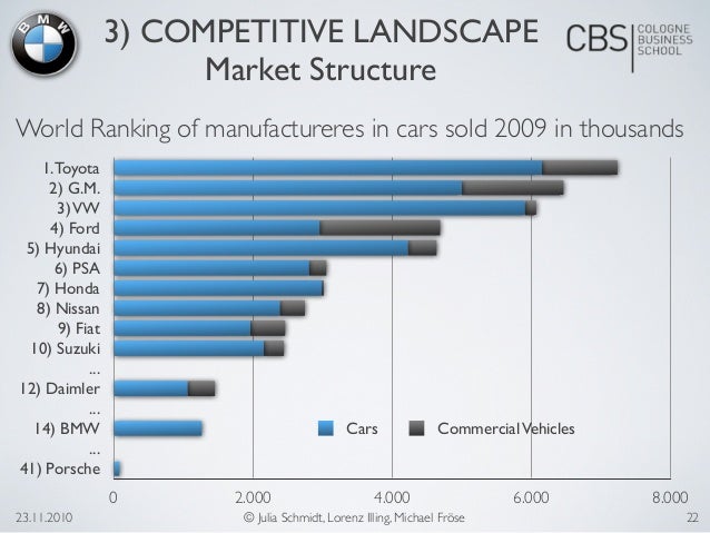 China Market Analysis: The Struggles Of BMW, Porsche, And Other Foreign Auto Brands China Market Analysis: The Struggles Of BMW, Porsche, And Other Foreign Auto Brands