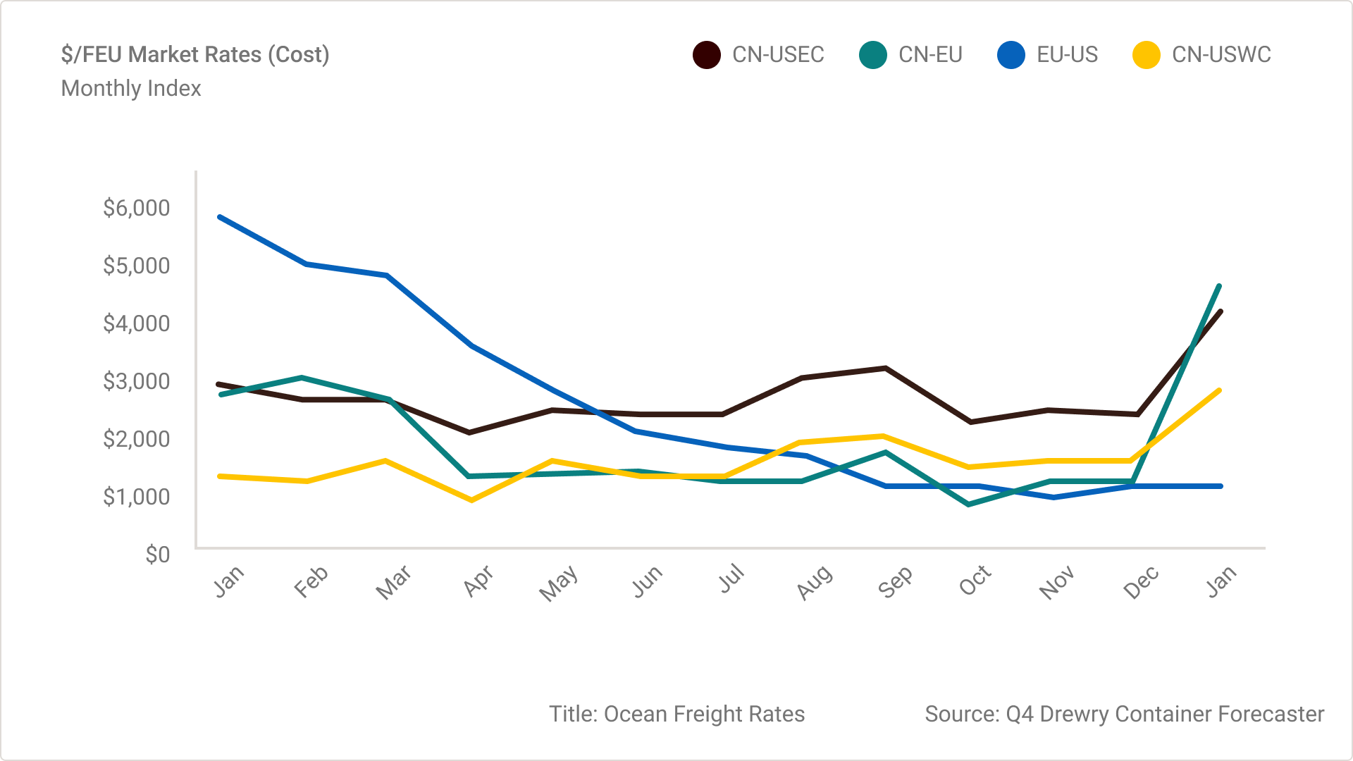 China To US Container Shipping: Key Trends And Analysis From Payden & Rygel China To US Container Shipping: Key Trends And Analysis From Payden & Rygel