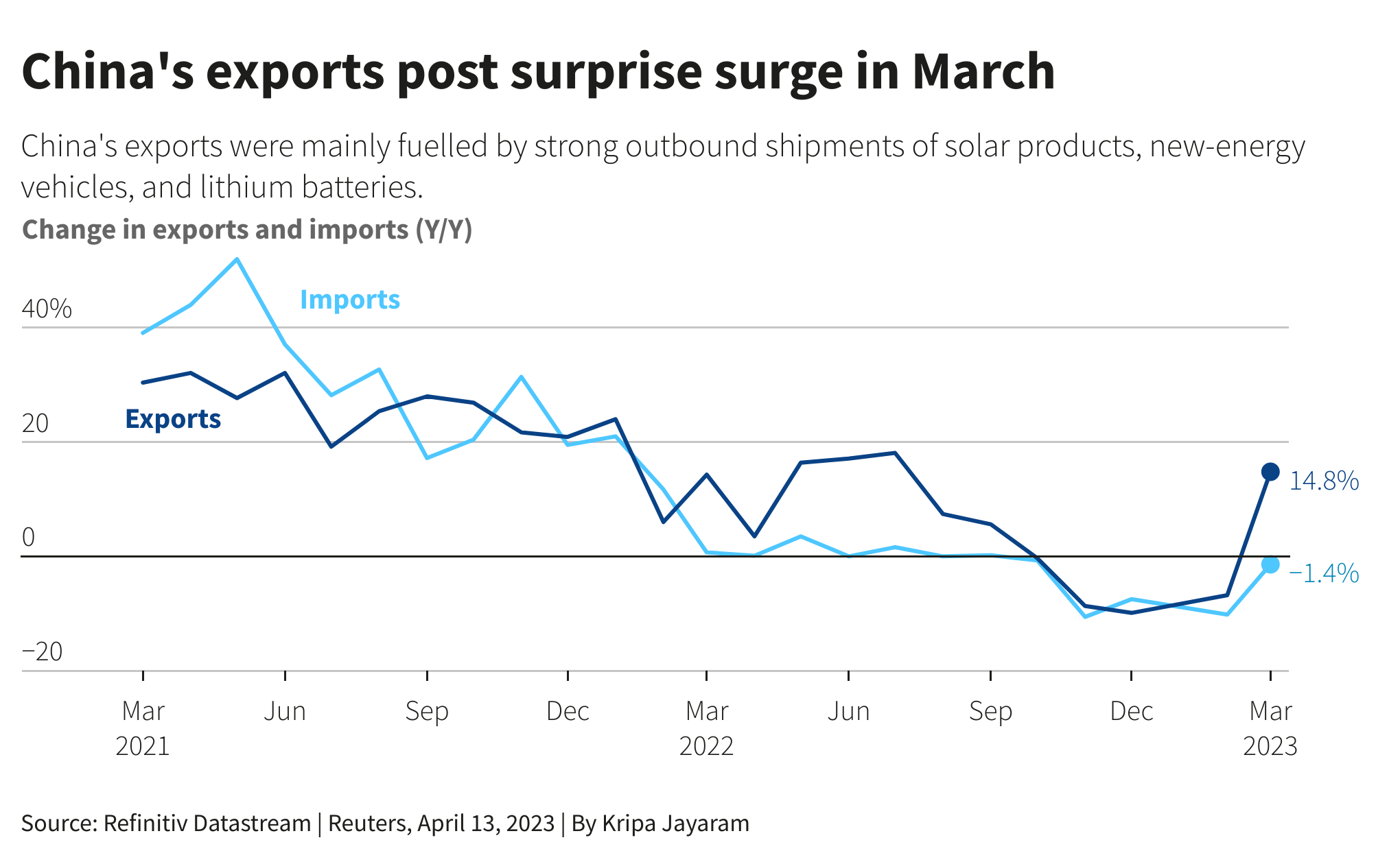 China-US Trade Surge: Exporters Rush To Beat Trade Deal Deadline China-US Trade Surge: Exporters Rush To Beat Trade Deal Deadline