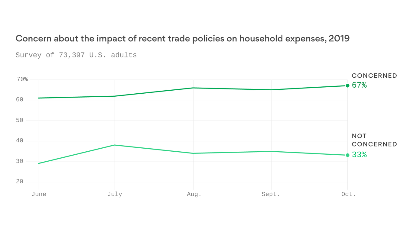 China's Economy And The Rising Risk Of Tariff Wars China's Economy And The Rising Risk Of Tariff Wars