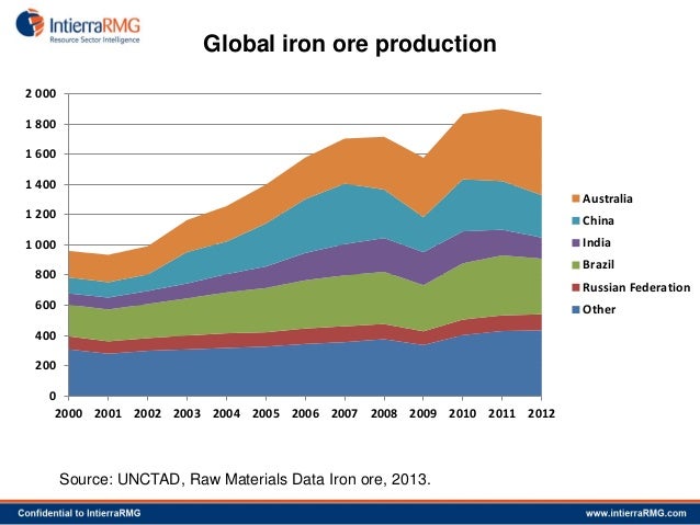 China's Steel Industry Slowdown: Effect On Global Iron Ore Market China's Steel Industry Slowdown: Effect On Global Iron Ore Market