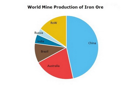 China's Steel Production Cuts: Impact On Iron Ore Prices And Global Markets China's Steel Production Cuts: Impact On Iron Ore Prices And Global Markets