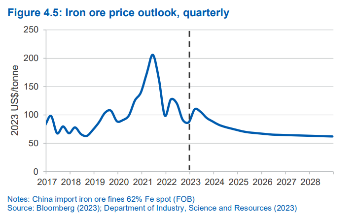 China's Steel Sector Contraction: Implications For Iron Ore Demand China's Steel Sector Contraction: Implications For Iron Ore Demand