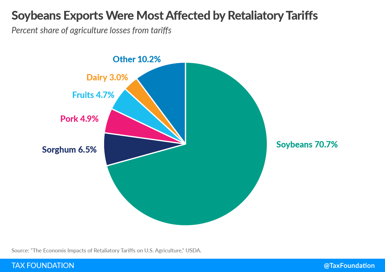 Chinese Goods And Trade Wars: The Impact On Bubble Blasters And Beyond Chinese Goods And Trade Wars: The Impact On Bubble Blasters And Beyond