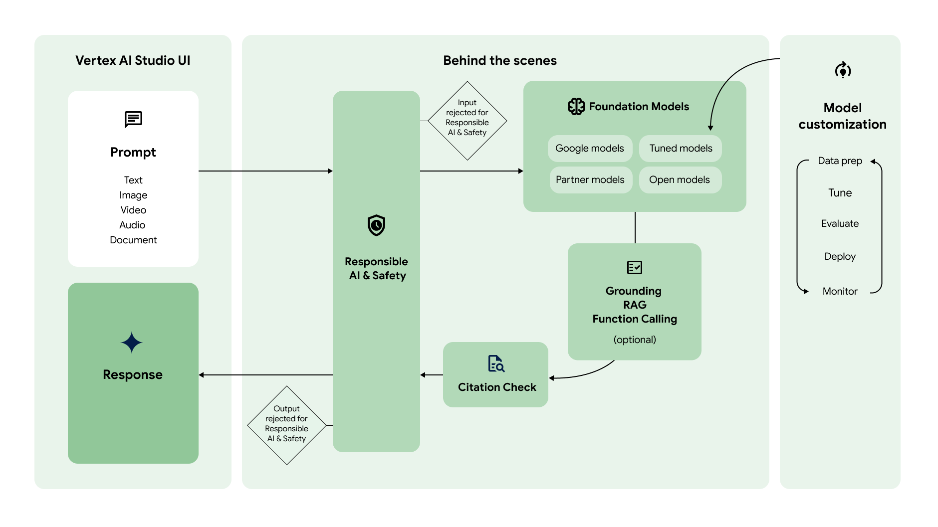 Chrome's Gemini Integration: Analyzing Google's Agentic AI Strategy Chrome's Gemini Integration: Analyzing Google's Agentic AI Strategy