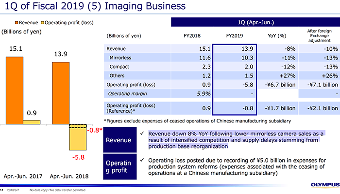 Cineplex's Q1 Financial Report: Impact Of Reduced Theatre Attendance Cineplex's Q1 Financial Report: Impact Of Reduced Theatre Attendance
