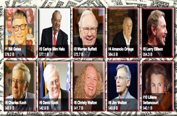 Classifica Forbes 2025: La Top 10 Degli Uomini Più Ricchi Del Mondo Classifica Forbes 2025: La Top 10 Degli Uomini Più Ricchi Del Mondo