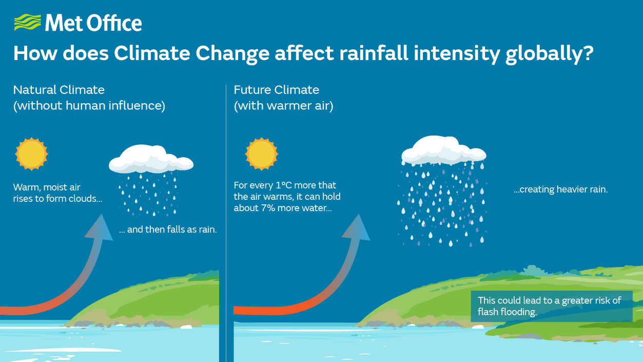Climate Change And More Intense Rainfall Events In Western Massachusetts Climate Change And More Intense Rainfall Events In Western Massachusetts