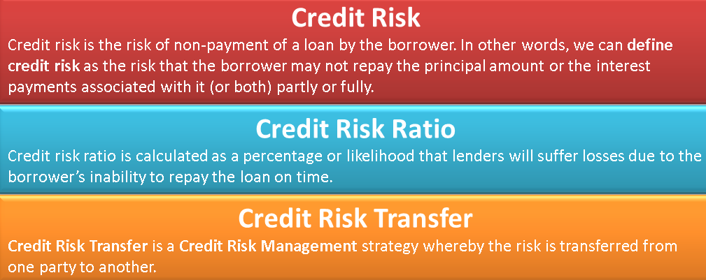 Climate Change And Your Home Loan: Understanding The Credit Risk Climate Change And Your Home Loan: Understanding The Credit Risk