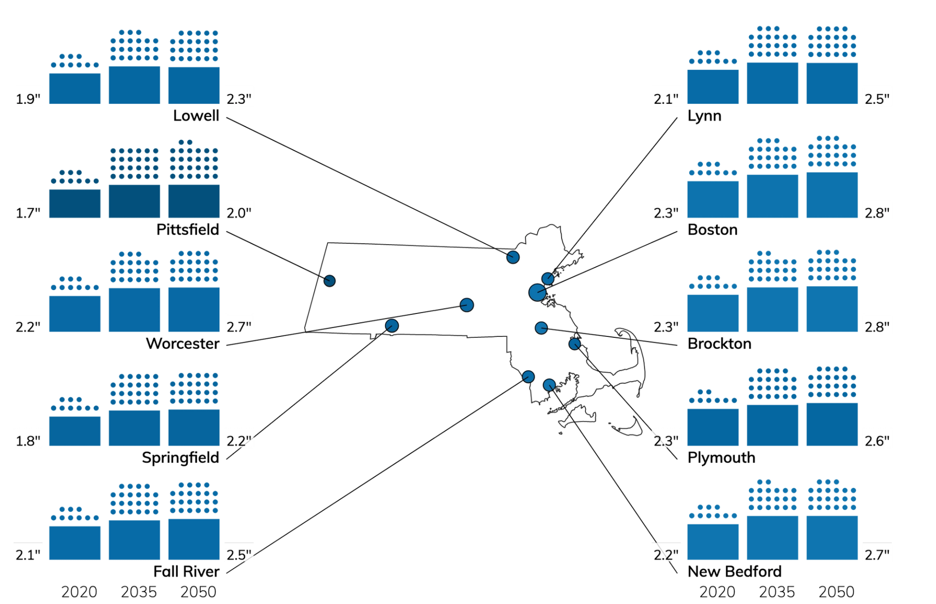 Climate Change's Effect On Rainfall Levels In Western Massachusetts Climate Change's Effect On Rainfall Levels In Western Massachusetts