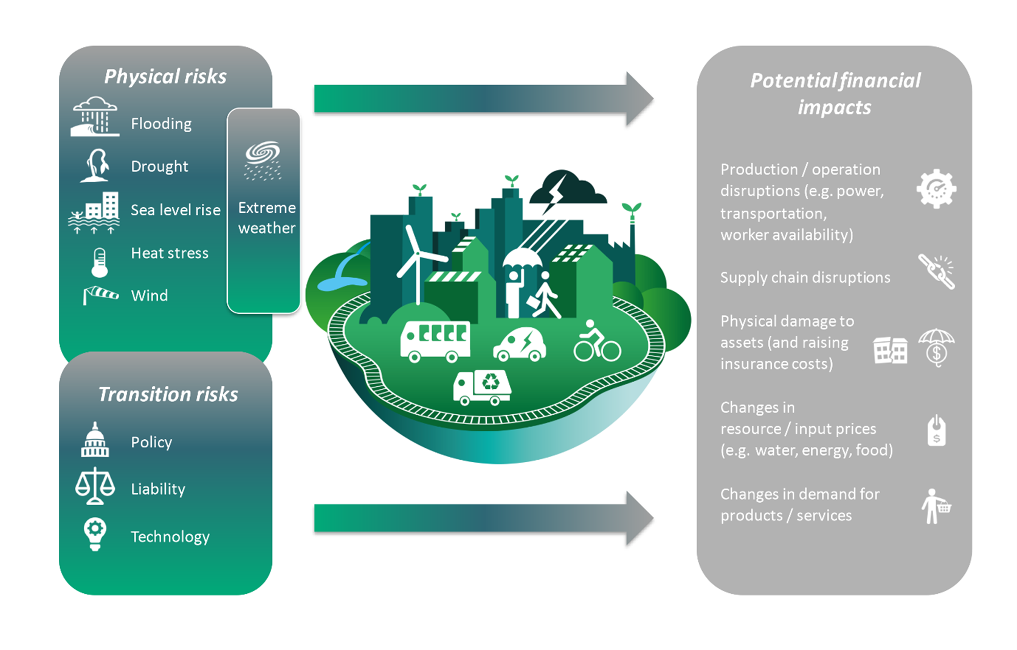 Climate-Related Risks: Their Impact On Your Ability To Secure A Home Loan Climate-Related Risks: Their Impact On Your Ability To Secure A Home Loan