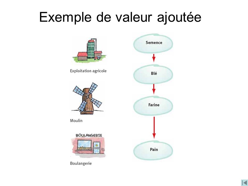 Comment Infotel Crée De La Valeur Ajoutée Pour Ses Clients? Comment Infotel Crée De La Valeur Ajoutée Pour Ses Clients?