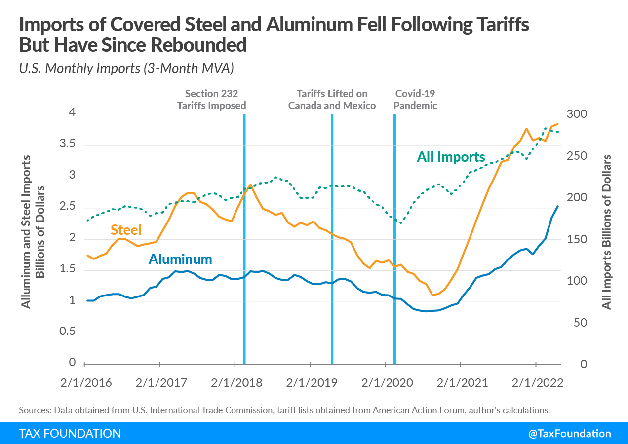 Commercial Aircraft And Engine Imports: The Threat Of Trump Tariffs Commercial Aircraft And Engine Imports: The Threat Of Trump Tariffs