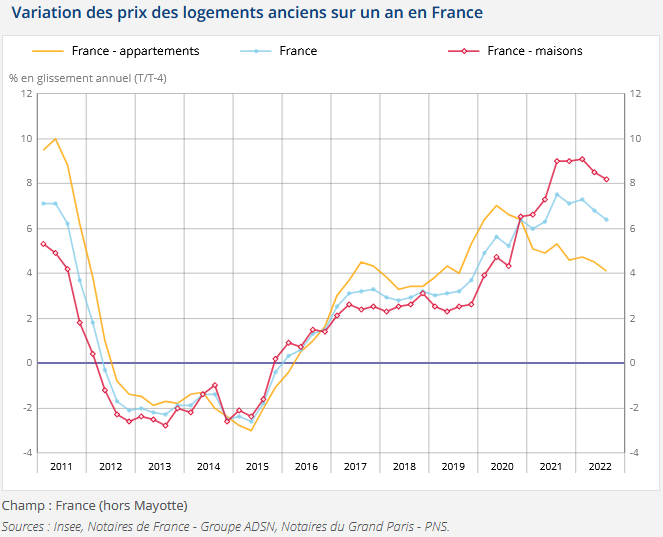 Consultez La Carte Des Prix Immobiliers : Données Notariales Sur Les Prix Des Maisons En France Consultez La Carte Des Prix Immobiliers : Données Notariales Sur Les Prix Des Maisons En France