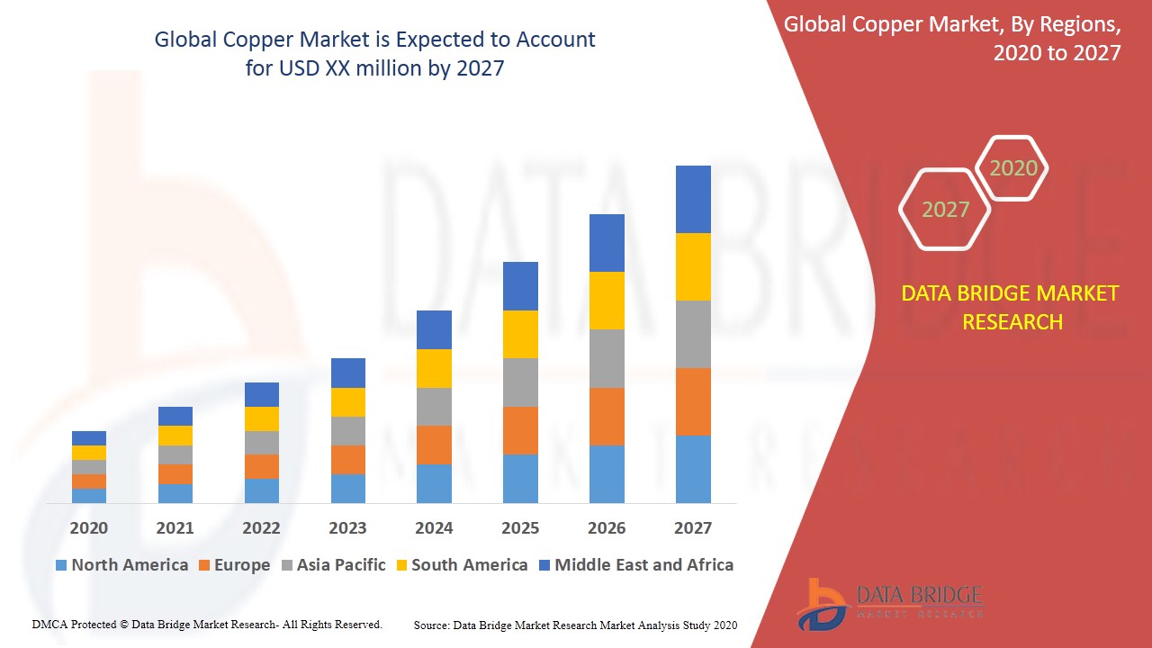 Copper Market Forecast: Tongling Highlights US Tariff Risks Copper Market Forecast: Tongling Highlights US Tariff Risks