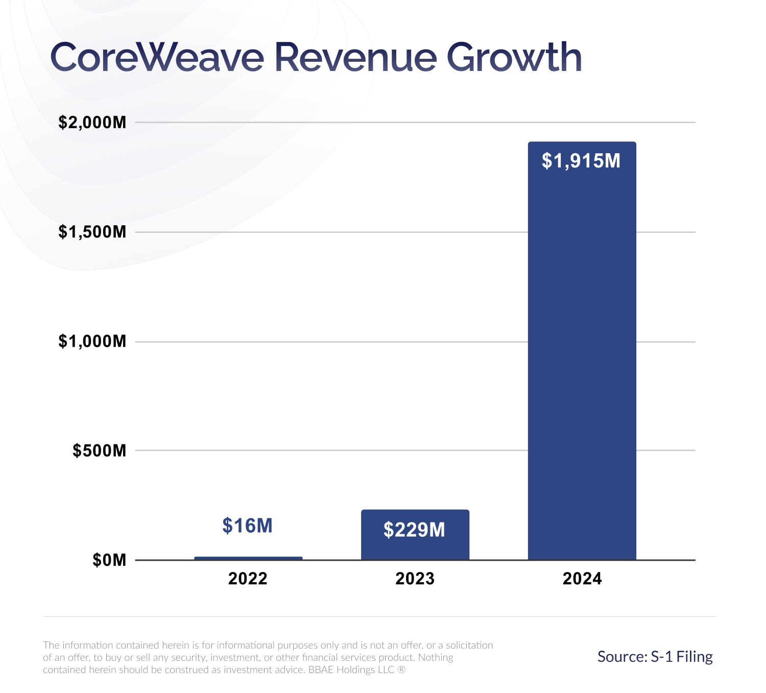 CoreWeave (CRWV): Deconstructing Last Week's Stock Market Performance CoreWeave (CRWV): Deconstructing Last Week's Stock Market Performance