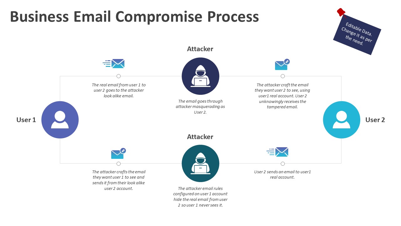 Corporate Email Compromise: Crook Makes Millions From Office365 Breaches Corporate Email Compromise: Crook Makes Millions From Office365 Breaches