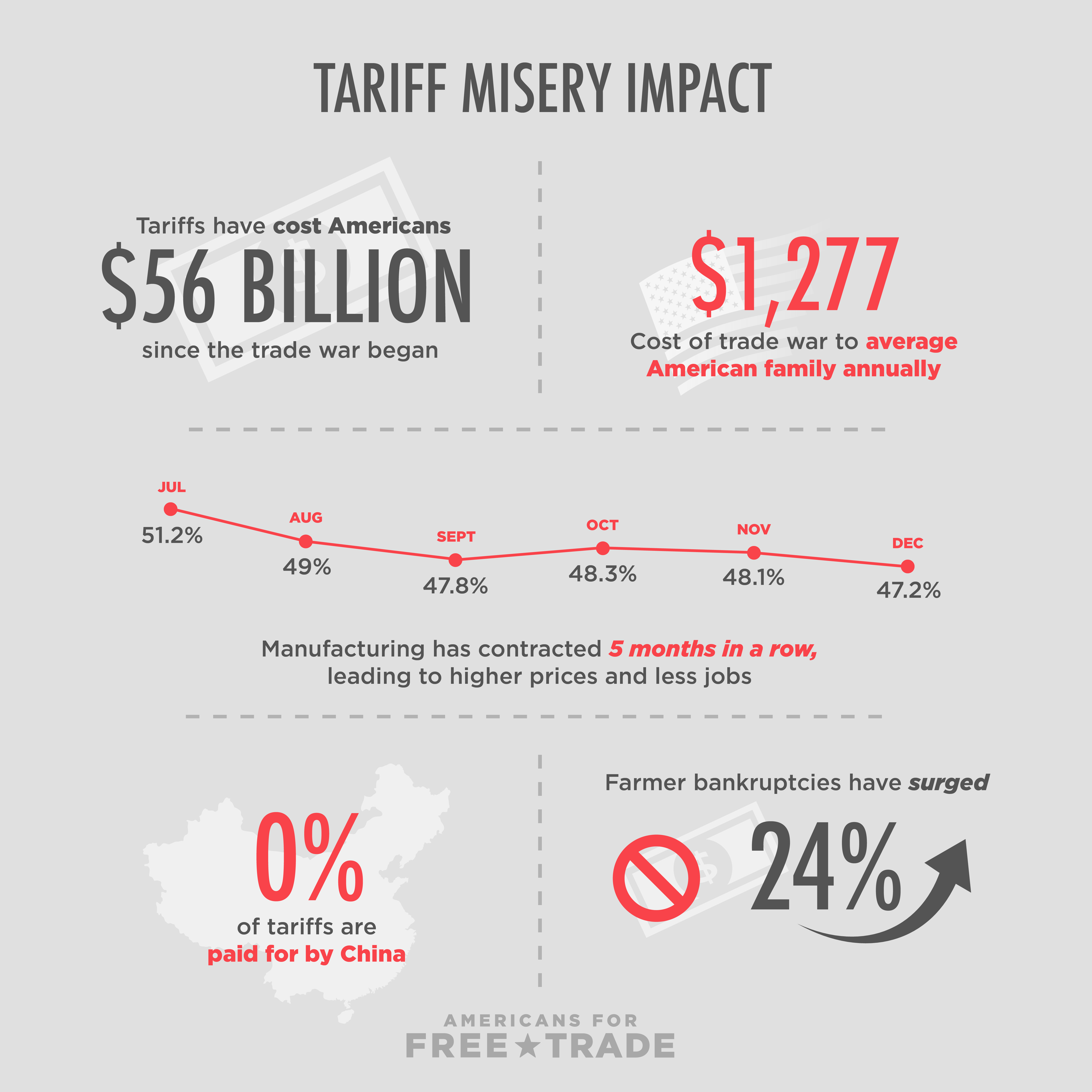 Cost-Cutting Measures Surge As U.S. Companies Face Tariff Woes Cost-Cutting Measures Surge As U.S. Companies Face Tariff Woes