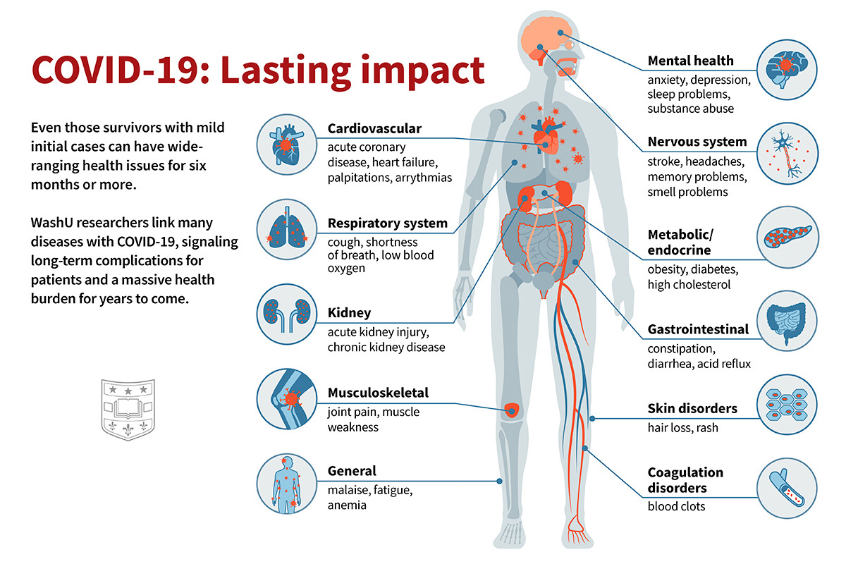 COVID-19 Vaccines: Mitigating The Risk Of Long-Term COVID-19 Symptoms COVID-19 Vaccines: Mitigating The Risk Of Long-Term COVID-19 Symptoms