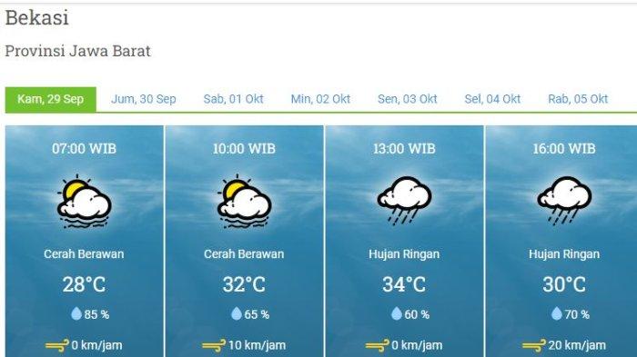 Cuaca Bandung Besok (23/4): Hujan Diperkirakan Hingga Sore Hari Cuaca Bandung Besok (23/4): Hujan Diperkirakan Hingga Sore Hari