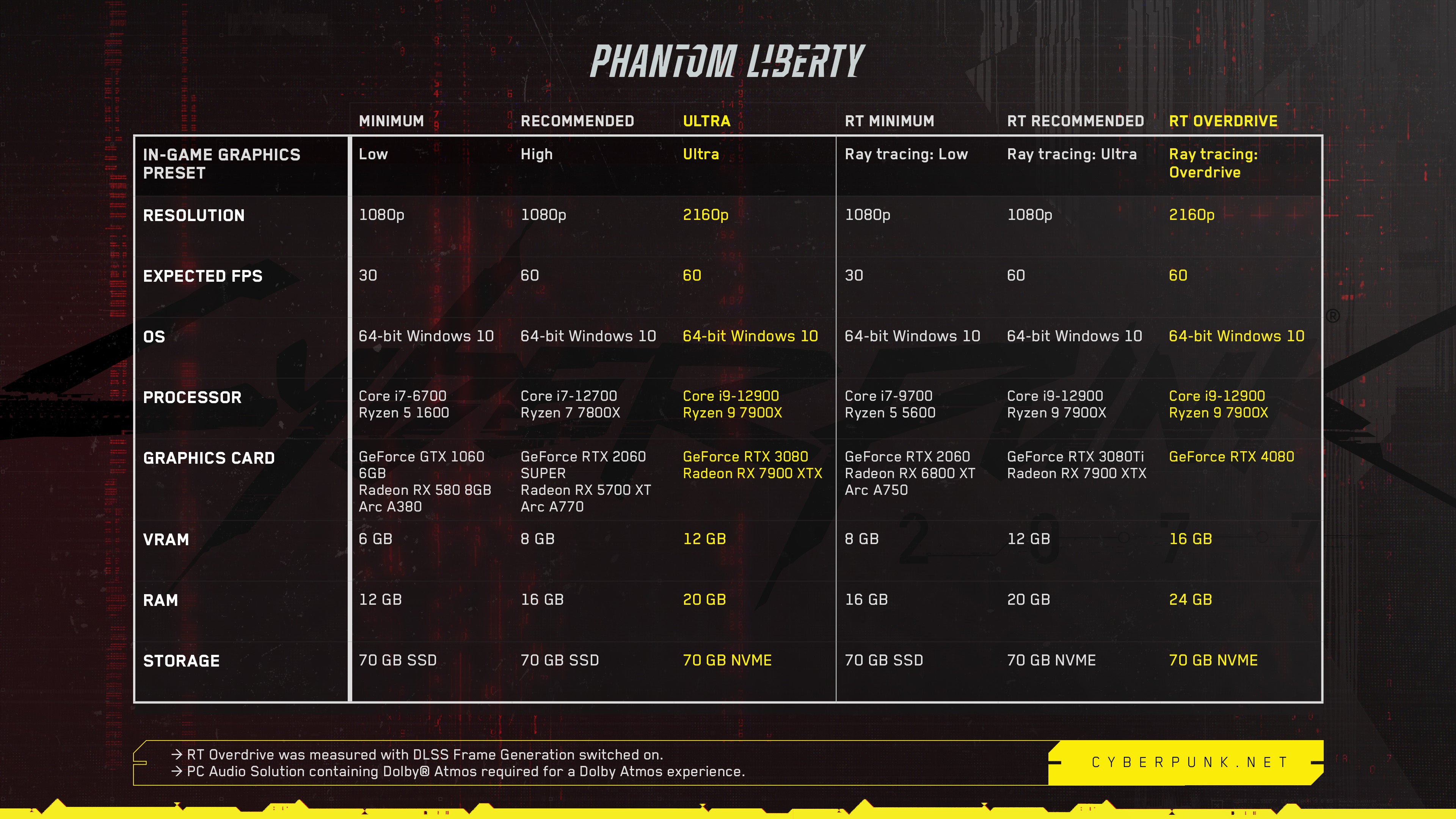 Cyberpunk 2: CD Projekt Red's Next Steps Cyberpunk 2: CD Projekt Red's Next Steps