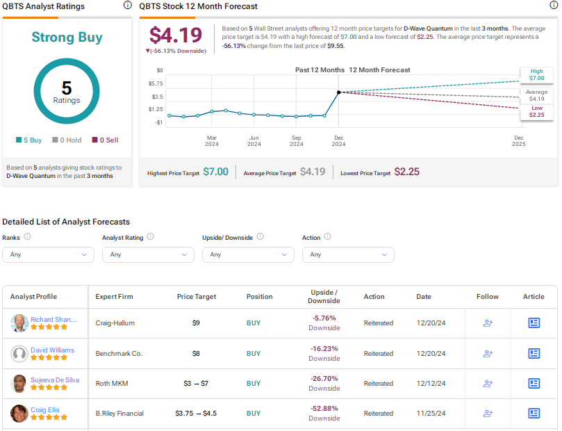 D-Wave Quantum (QBTS) Stock Performance: Impact Of Kerrisdale Capital's Report D-Wave Quantum (QBTS) Stock Performance: Impact Of Kerrisdale Capital's Report