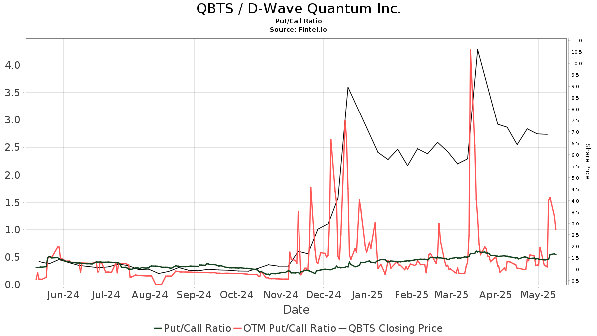 D-Wave Quantum (QBTS) Stock Price Decline In 2025: A Comprehensive Overview D-Wave Quantum (QBTS) Stock Price Decline In 2025: A Comprehensive Overview