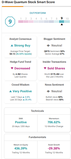 D-Wave Quantum (QBTS) Stock Slumps: Kerrisdale Capital's Valuation Concerns D-Wave Quantum (QBTS) Stock Slumps: Kerrisdale Capital's Valuation Concerns
