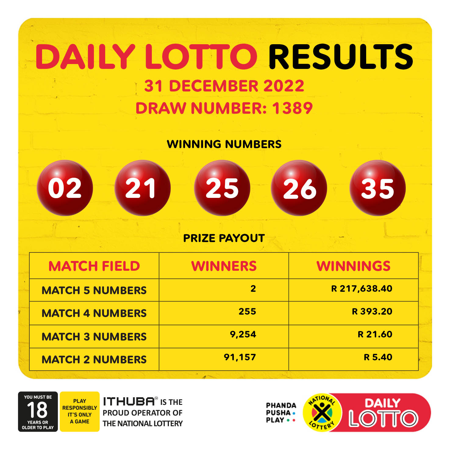 Daily Lotto: Winning Numbers For Sunday, April 20th, 2025 Daily Lotto: Winning Numbers For Sunday, April 20th, 2025
