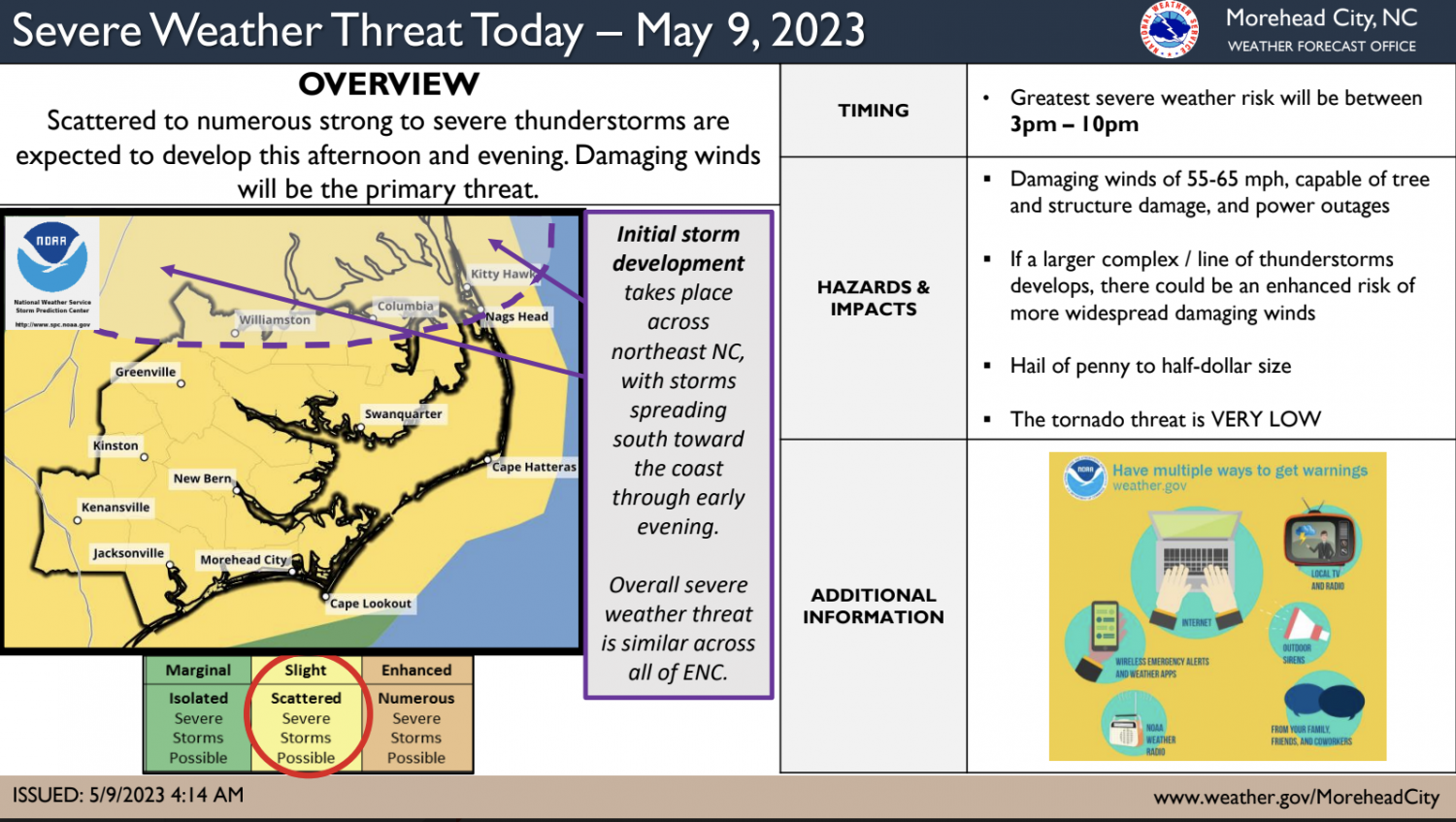 Damaging Winds: How Fast-Moving Storms Impact Your Area Damaging Winds: How Fast-Moving Storms Impact Your Area