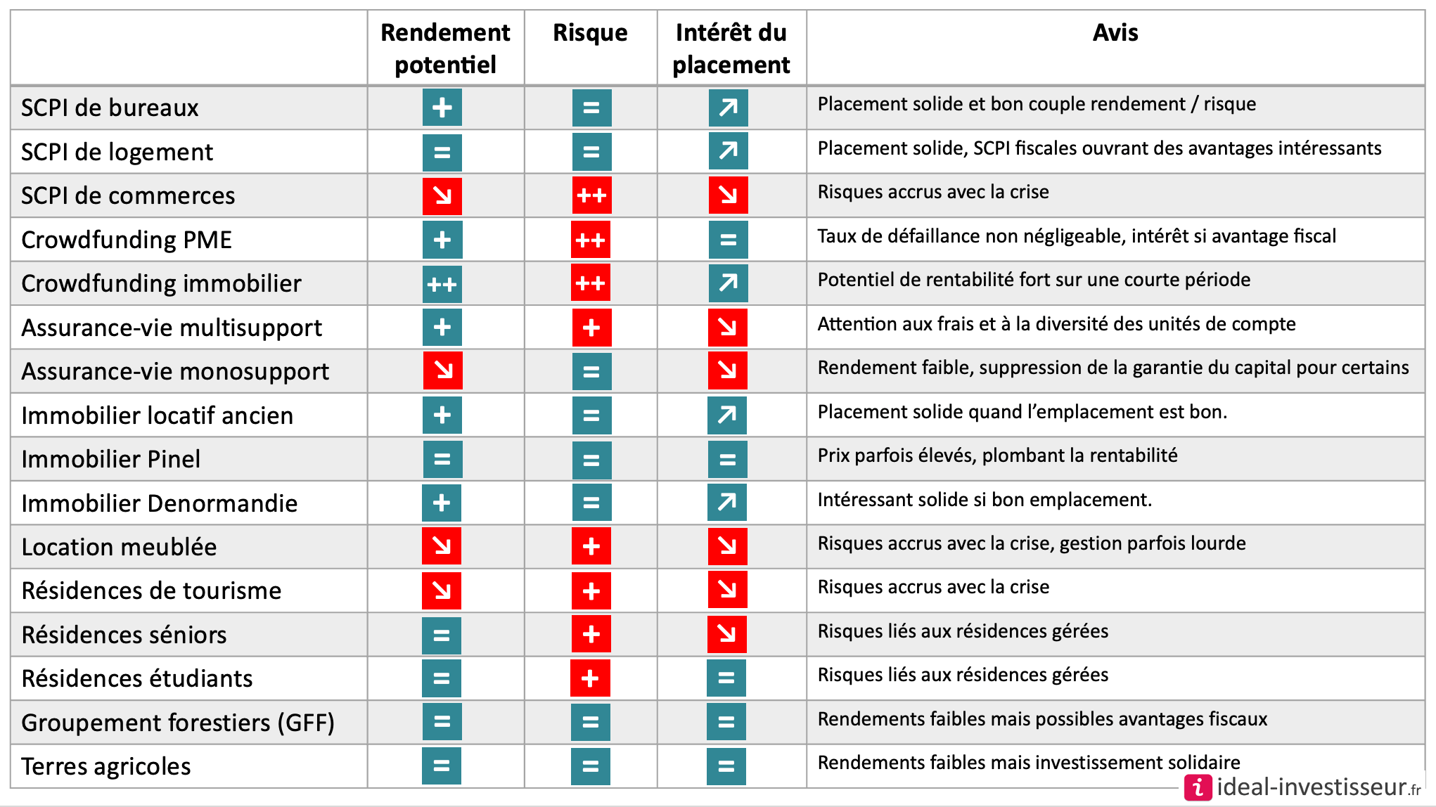 Dans Quoi Investir En 2024 : Analyse Des Meilleurs Placements Dans Quoi Investir En 2024 : Analyse Des Meilleurs Placements
