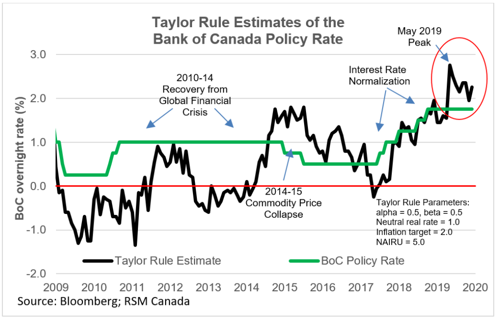 David Rosenberg: Latest Labour Data Pleads For Bank Of Canada Rate Cuts David Rosenberg: Latest Labour Data Pleads For Bank Of Canada Rate Cuts