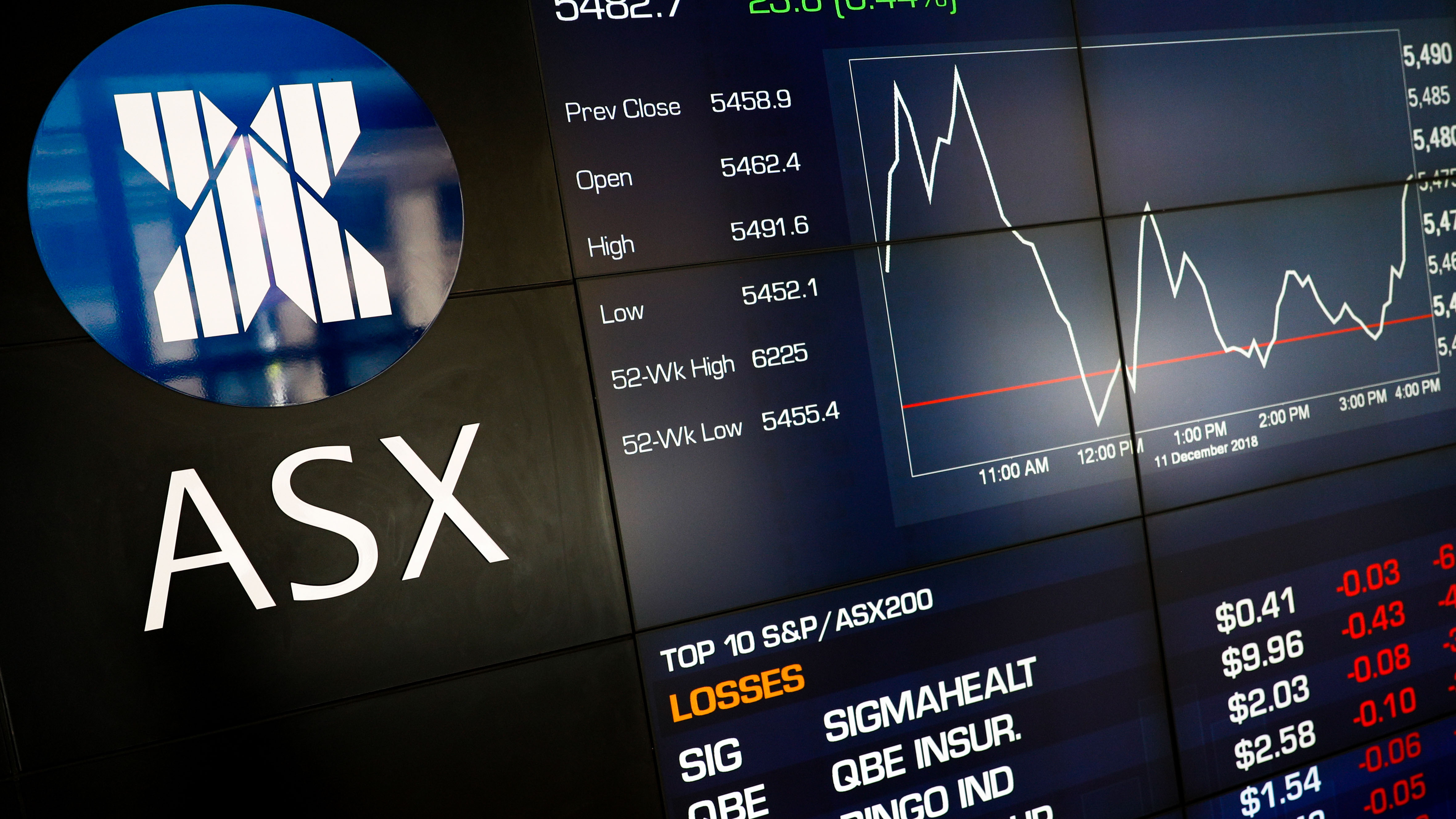 DAX Surge: Will A Wall Street Rebound Dampen The Celebrations? DAX Surge: Will A Wall Street Rebound Dampen The Celebrations?