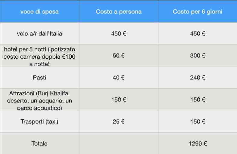 Dazi USA: Guida Ai Costi Di Importazione Per L'Abbigliamento Dazi USA: Guida Ai Costi Di Importazione Per L'Abbigliamento