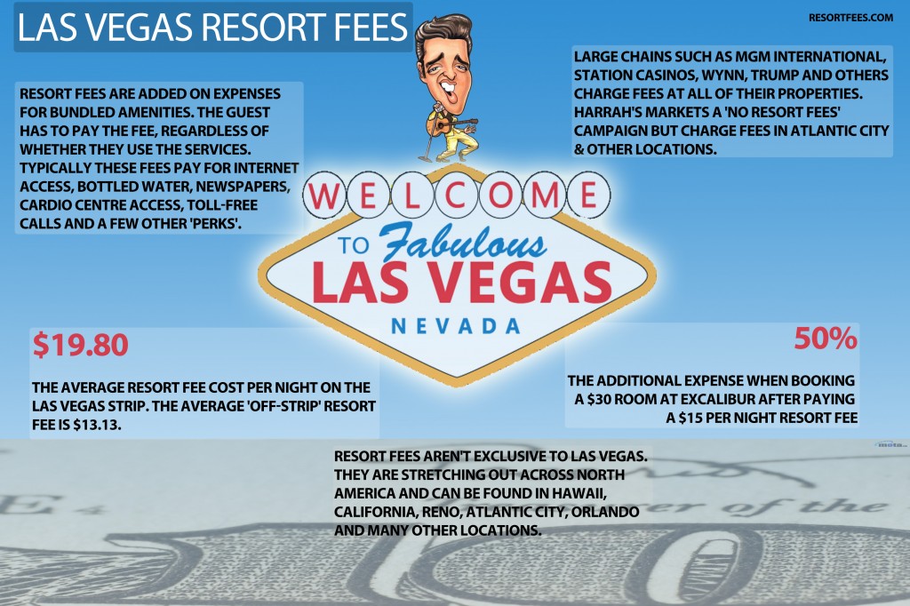 Decoding Downtown Las Vegas Resort Fees: What To Expect Decoding Downtown Las Vegas Resort Fees: What To Expect