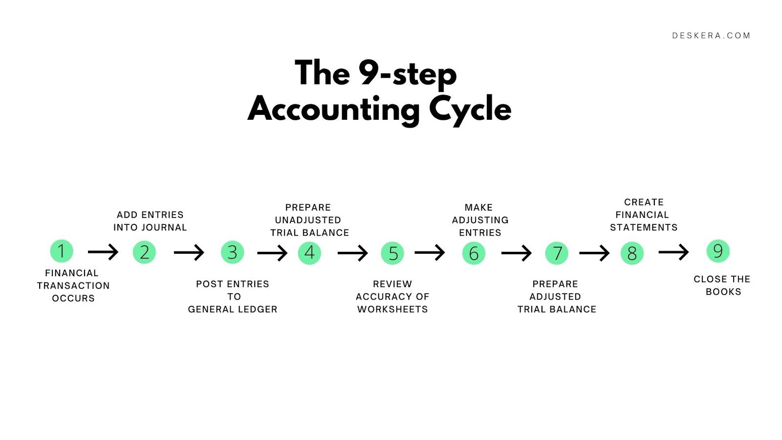 Decoding The Proxy Statement (Form DEF 14A): A Step-by-Step Analysis Decoding The Proxy Statement (Form DEF 14A): A Step-by-Step Analysis