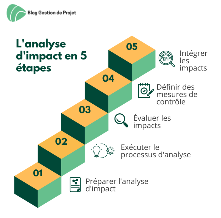 Déportation Des OQTF : Analyse Du Projet Controversé De Laurent Wauquiez Pour Saint-Pierre-et-Miquelon Déportation Des OQTF : Analyse Du Projet Controversé De Laurent Wauquiez Pour Saint-Pierre-et-Miquelon