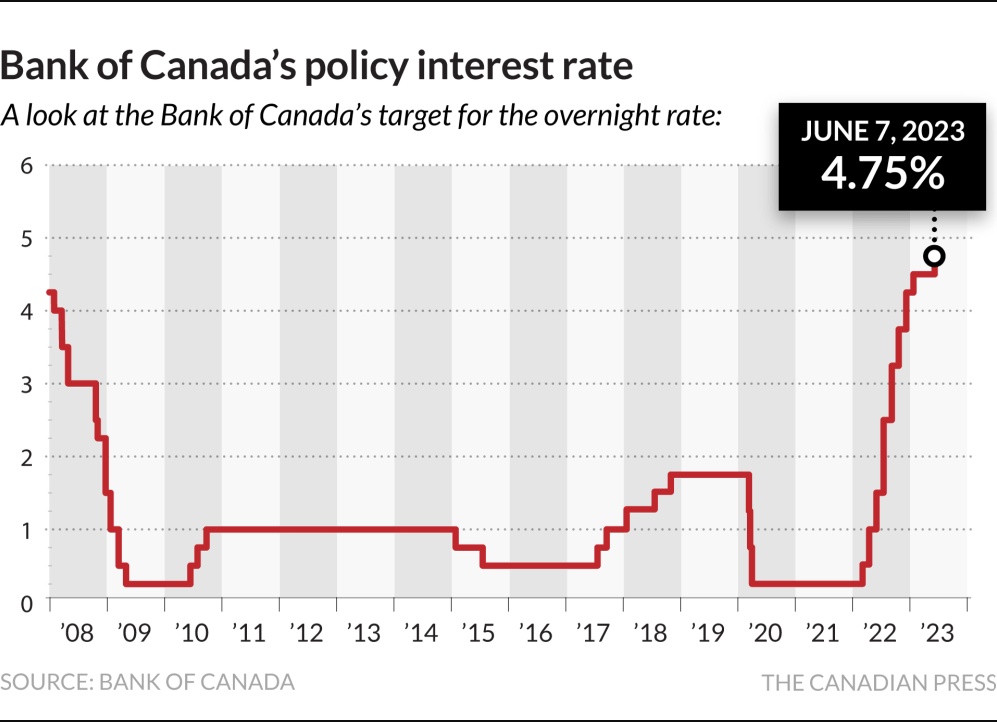 Desjardins Forecasts Three Further Bank Of Canada Interest Rate Reductions Desjardins Forecasts Three Further Bank Of Canada Interest Rate Reductions